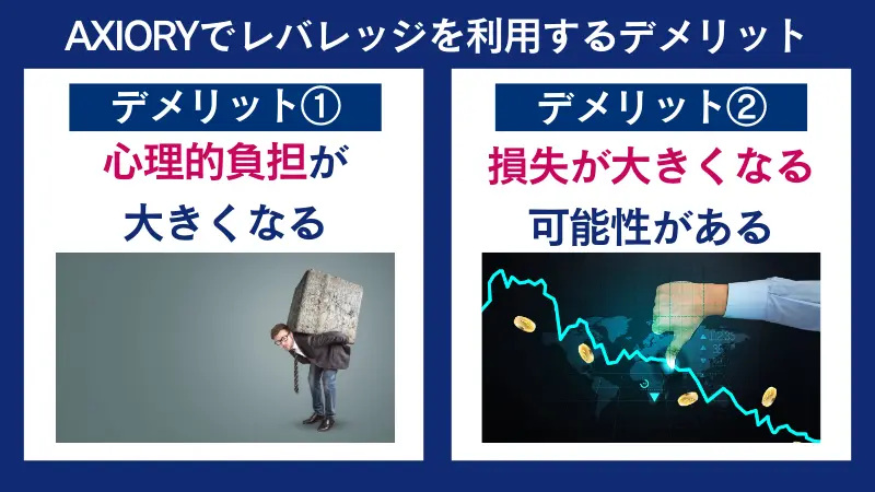 AXIORYでレバレッジ を利用するデメリットは、心理的負担が大きくなるなど