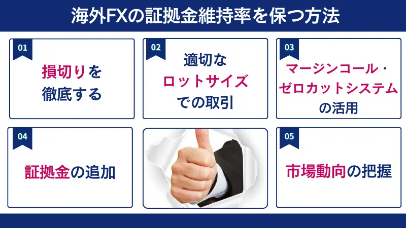 海外FXの証拠金維持率を保つ方法は、損切りを徹底するなど