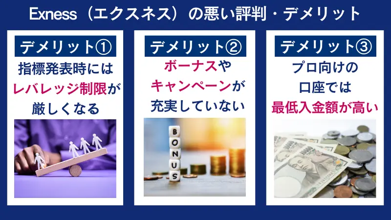 Exnessの悪い評判はボーナスが充実していない、最低入金額が高めなど