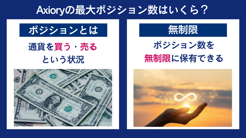 AXIORYの最大ポジション数はいくら