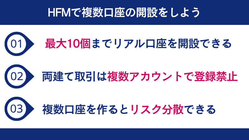 HFMの複数口座を解説している記事のまとめ画像