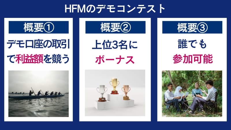 HFMのデモ口座の取引によって利益額を競いボーナスがプレゼントされる