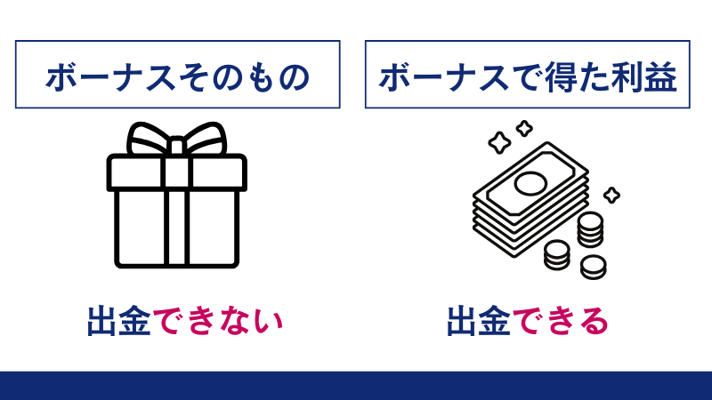 Vantageのボーナス自体は出金できないが、ボーナスで得た利益は出金できる。