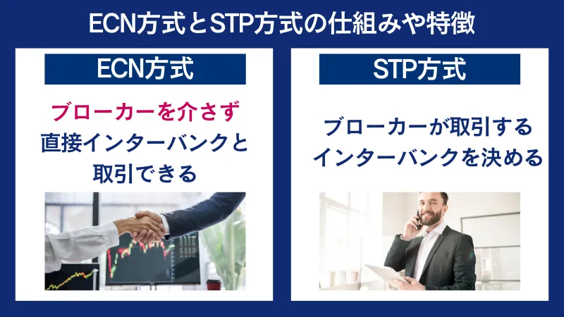 ECN方式とSTP方式の仕組みや特徴