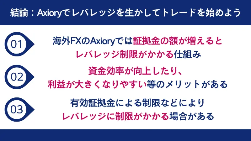 AXIORYでレバレッジを活かしてトレードを始めよう