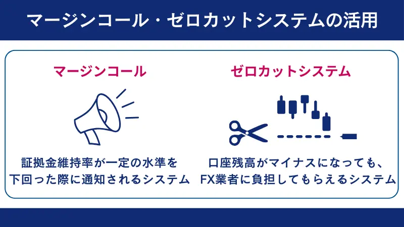 マージンコール、ゼロカットシステムの活用