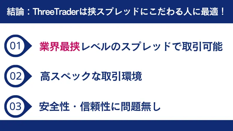 ThreeTraderの評判は、業界最挟レベルのスプレッドの狭さを活かした取引をしたい人に最適