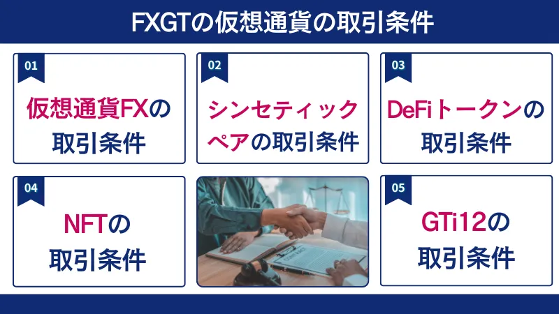 FXGTの仮想通貨の取引条件