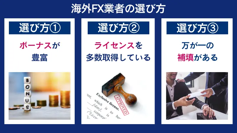 海外FX業者の選び方は、ボーナスが豊富などである