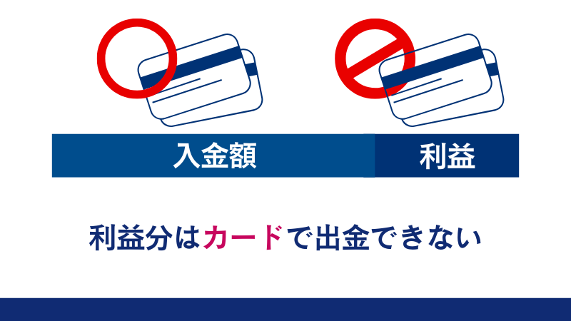 Vantageの出金は利益分もカードで出金することはできない。