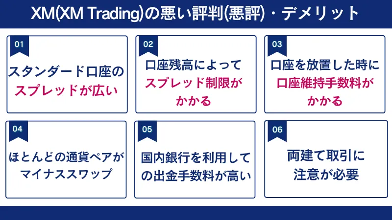 XMの悪い評判・デメリットはスプレッドが広い