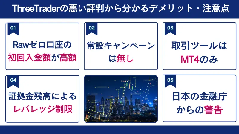 ThreeTraderの悪い評判から分かるデメリットと注意点