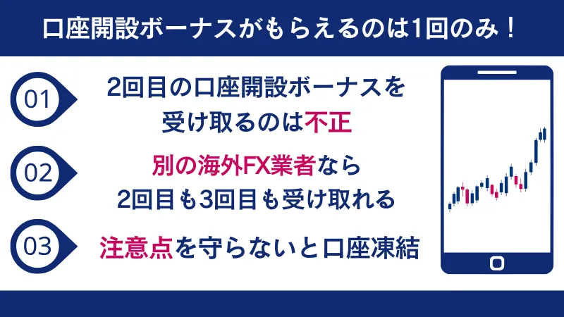 同じ海外FX業者では口座開設ボーナスは1回しかもらえない