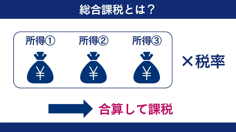 総合課税は各種の所得金額を合計して所得税額を計算する方法