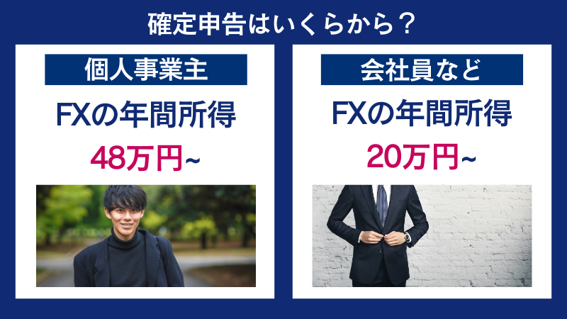 海外FXの確定申告は個人事業主の場合48万円～、会社員などは20万円～となっている。