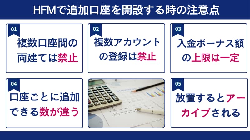 HFMで追加口座を開設する時の注意点について紹介している画像