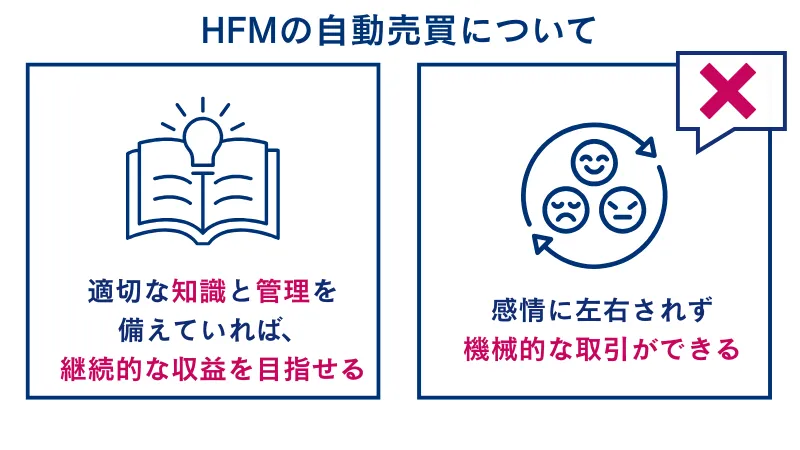 HFMの自動売買を活用すれば、一定の知識と管理を前提に、安定した利益を狙うことが可能