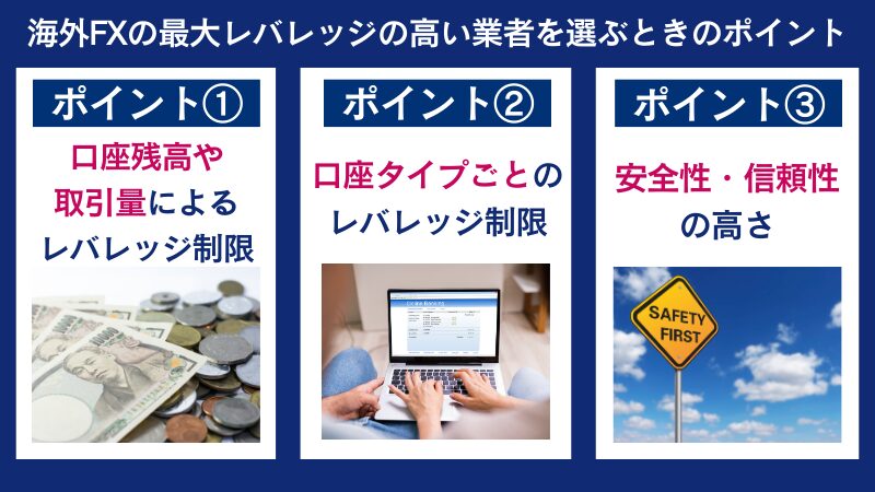 海外FXの最大レバレッジの高い業者を選ぶときのポイントは様々なレバレッジ制限である。