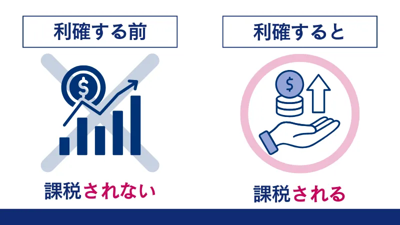 海外FXで税金がかかるタイミングは、取引の利益が確定したとき