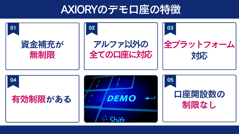 AXIORYのデモ口座の特徴は資金補充が無制限な点や全プラットフォーム対応している点などである。