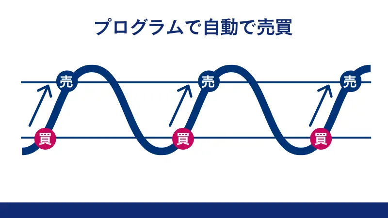 自動売買（EA）のシステムを図解