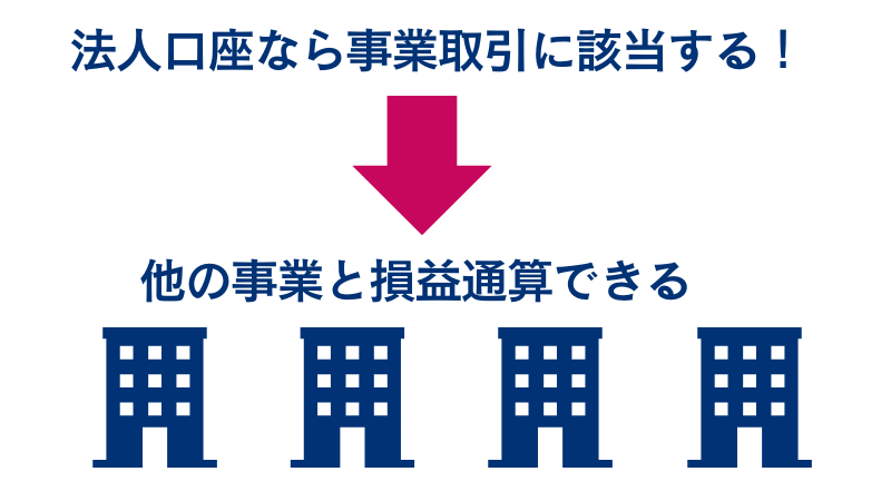 海外FXの法人口座は事業所得に該当する