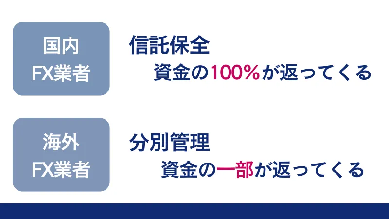 信託保全と分別管理の違いを解説