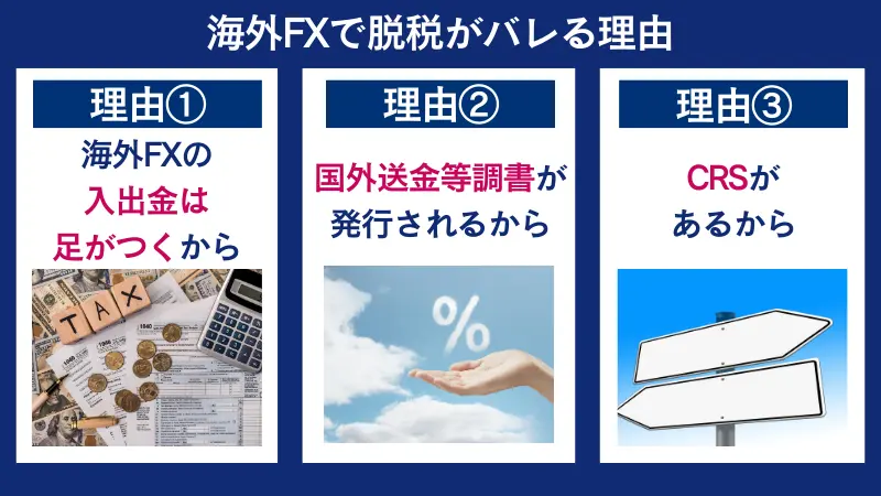 海外FXで脱税がバレる理由は、「海外FXの入出金は足がつくから」など3つある