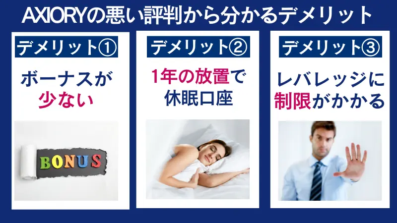 AXIORYの悪い評判から分かるデメリット