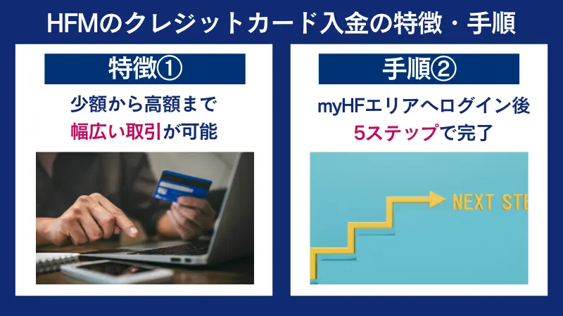 HFMの仮想通貨で入金する手順5、「アドレス」もしくは、QRコードで送金を行う