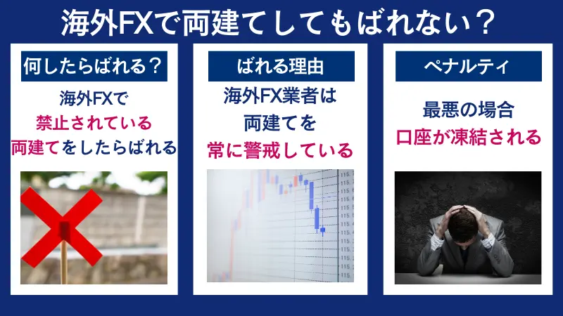 海外fxの両建てをしてもばれない？