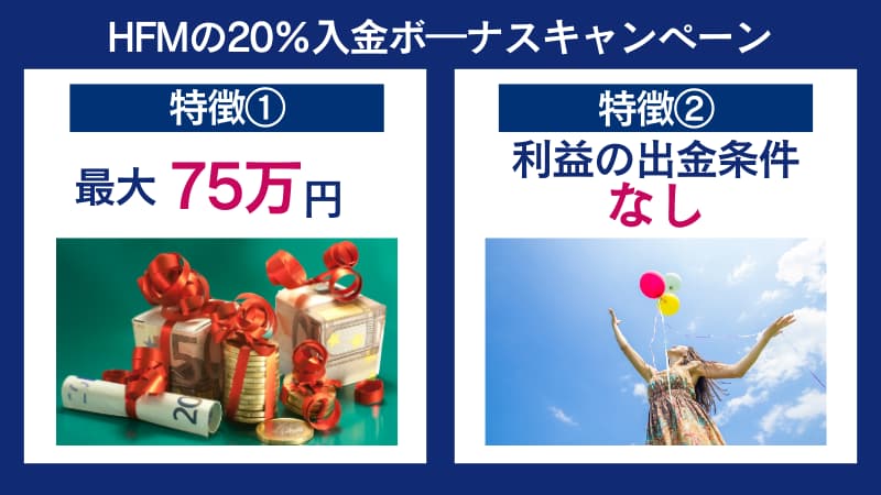 HFMの入金ボーナスは最大75万円がもらえて、出金条件はなし