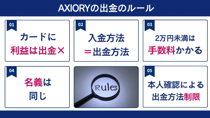 AXIORYの出金方法の規約・ルールはカードへ利益は出金ができないなど