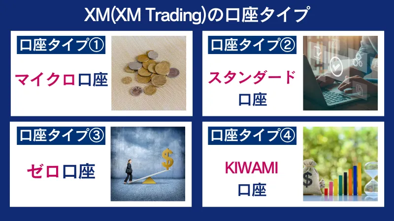XMの口座タイプ