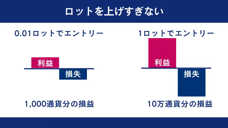 海外FXは利益も大きくなるが、その分損失も大きくなる