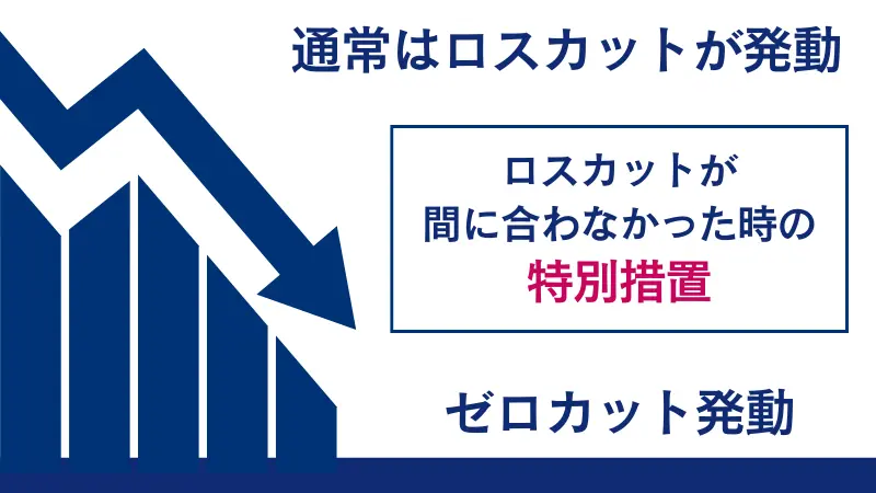 ゼロカットとロスカットの違いを図で解説