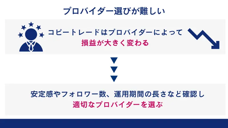 プロバイダー選びが難しい