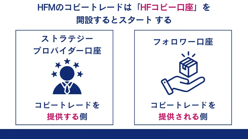 HFMのコピートレードとは？
