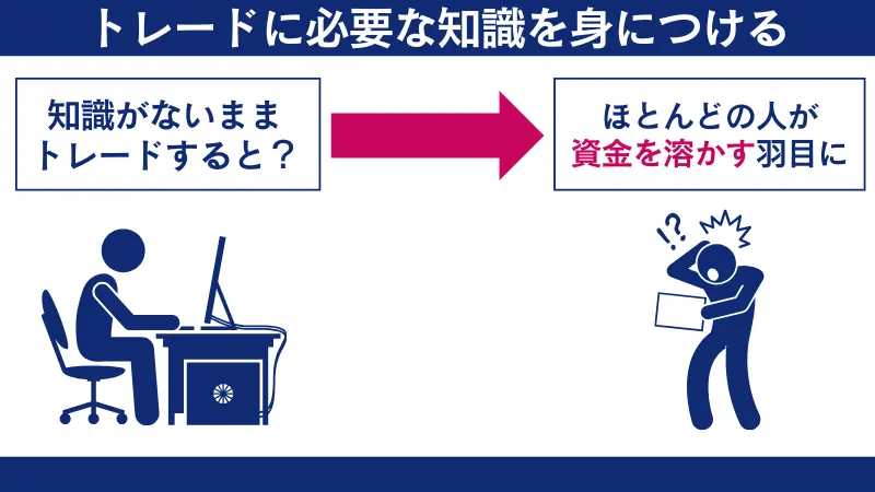 海外FXに必勝法は存在しない