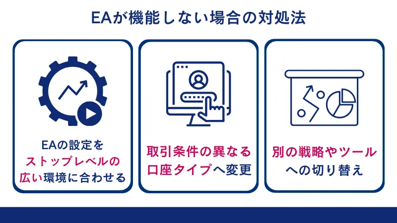 EAが機能しない場合は、ストップレベルの広い環境に合わせたり取引条件の異なる口座タイプへ変更