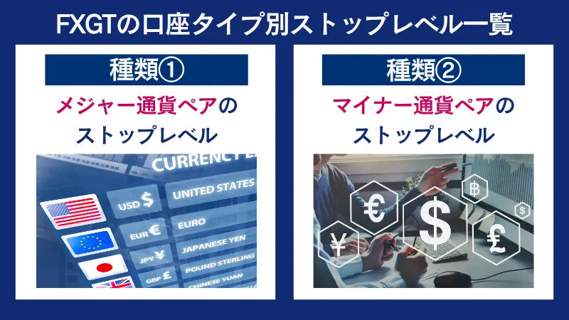 FXGTの口座タイプ別ストップレベル一覧