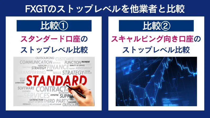 FXGTのストップレベルを他業者と比較