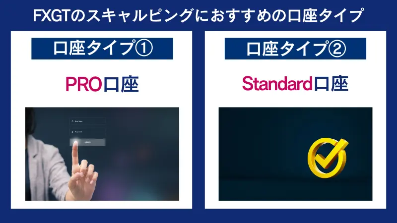 FXGTのスキャルピングにおすすめの口座タイプ