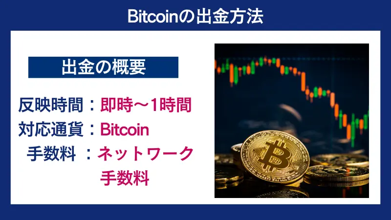 bitcoinの出金方法の概要