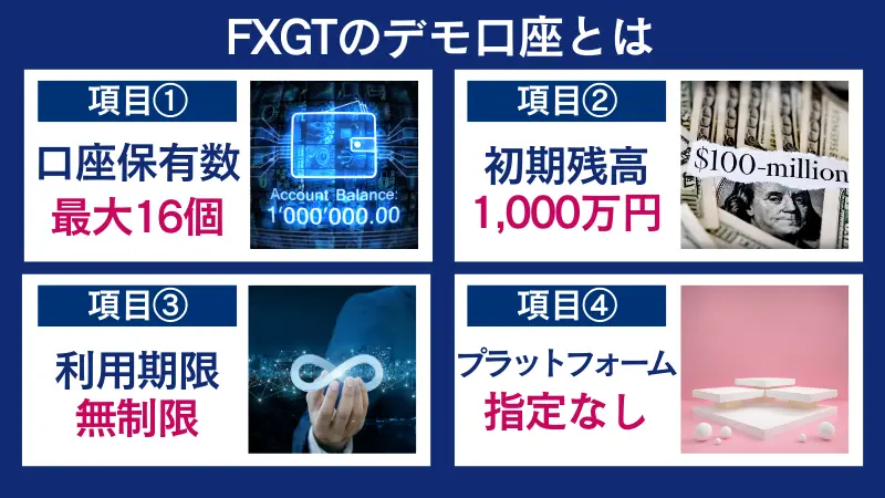 FXGTのデモ口座は口座保有数は最大16個、利用期限無制限