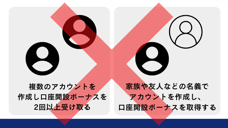 複数のアカウントを作ったり家族や友人などの名義で口座開設ボーナスを取得してはいけない