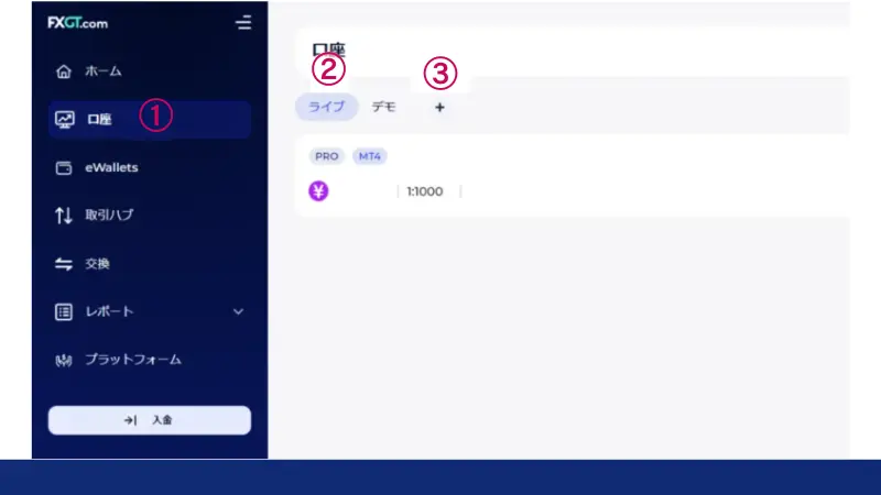 FXGTの口座開設方法のステップ2
