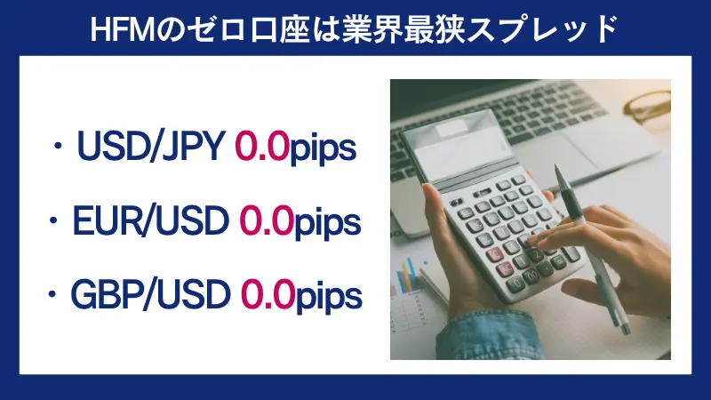 HFMのゼロ口座は業界最狭スプレッド