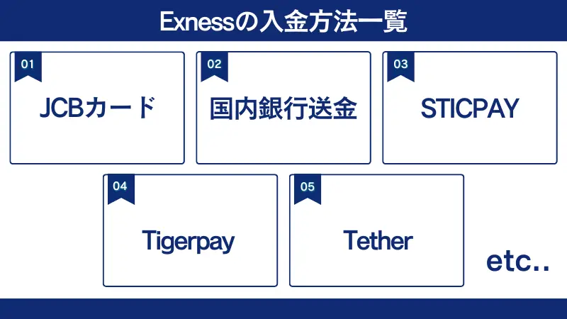Exness入金方法一覧