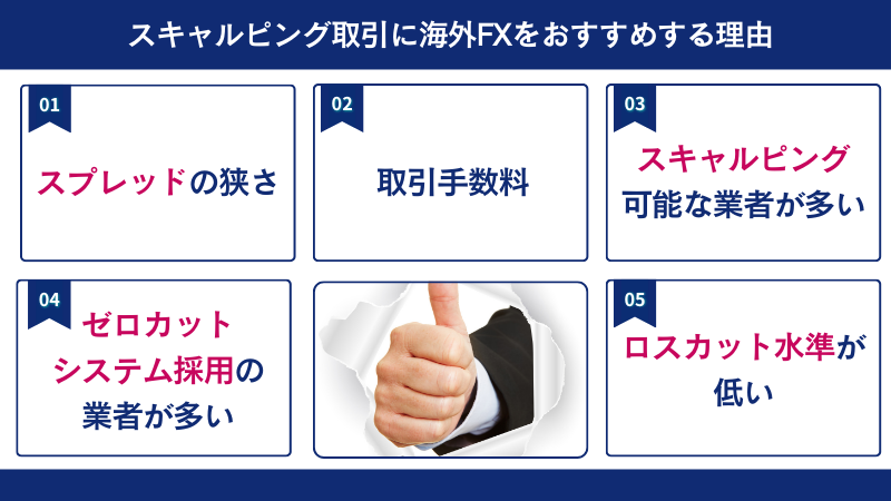 海外FXでスキャルピングするメリットはレバレッジが高いことなど